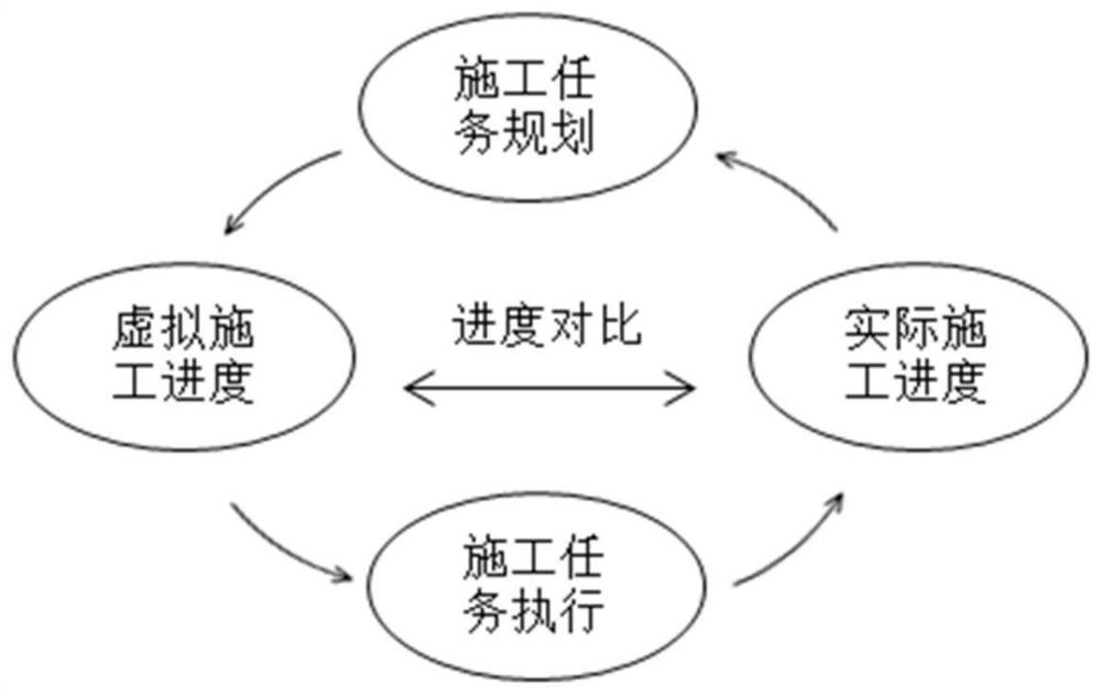 BIM-based construction process planning management method and system