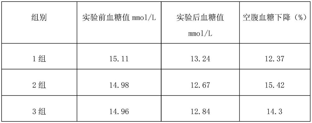 Low-GI, low-GL and selenium-enriched meal package for diabetes and preparation method of low-GI, low-GL and selenium-enriched meal package