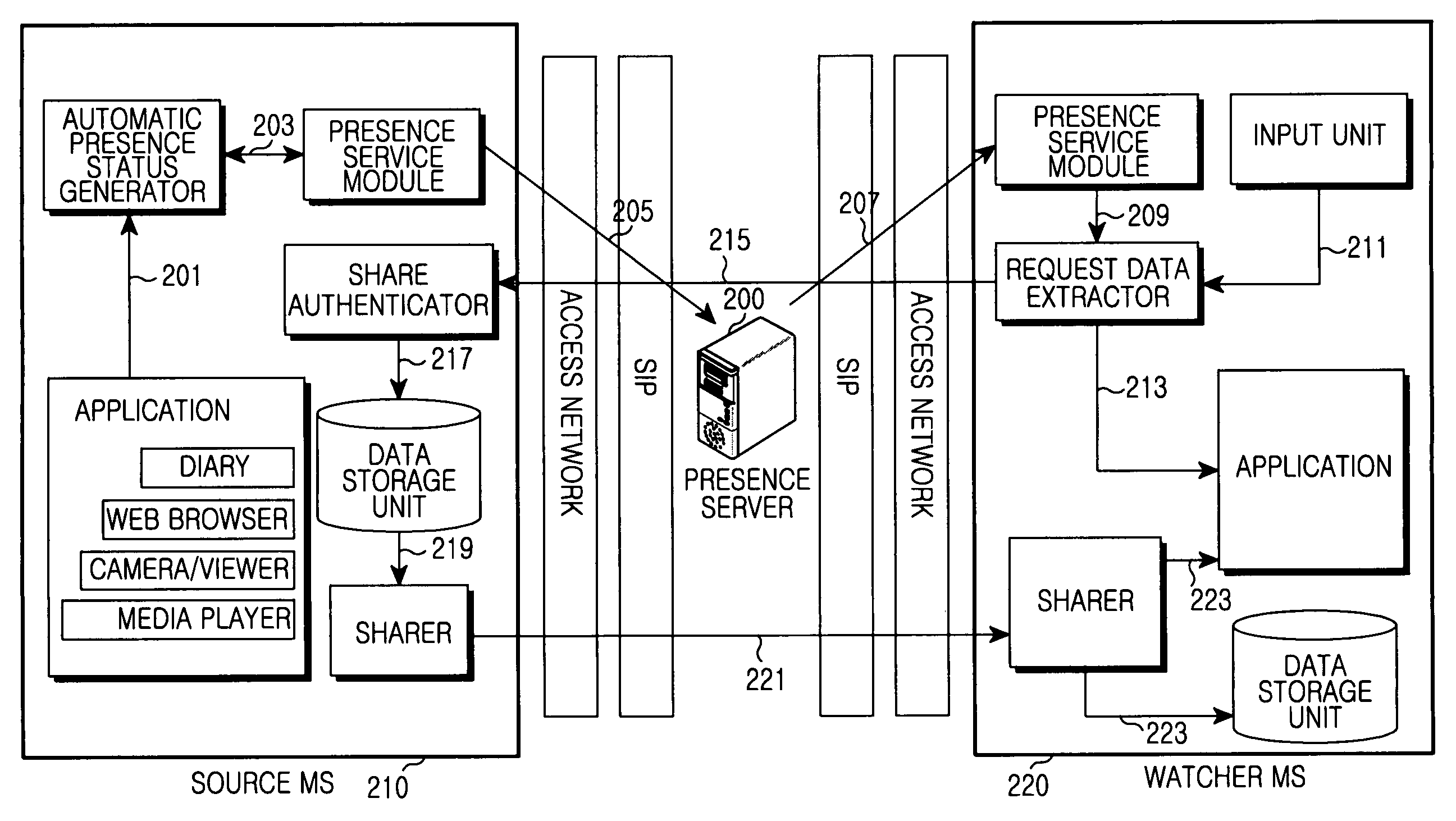 Apparatus and method for sharing information through presence service in a communication network