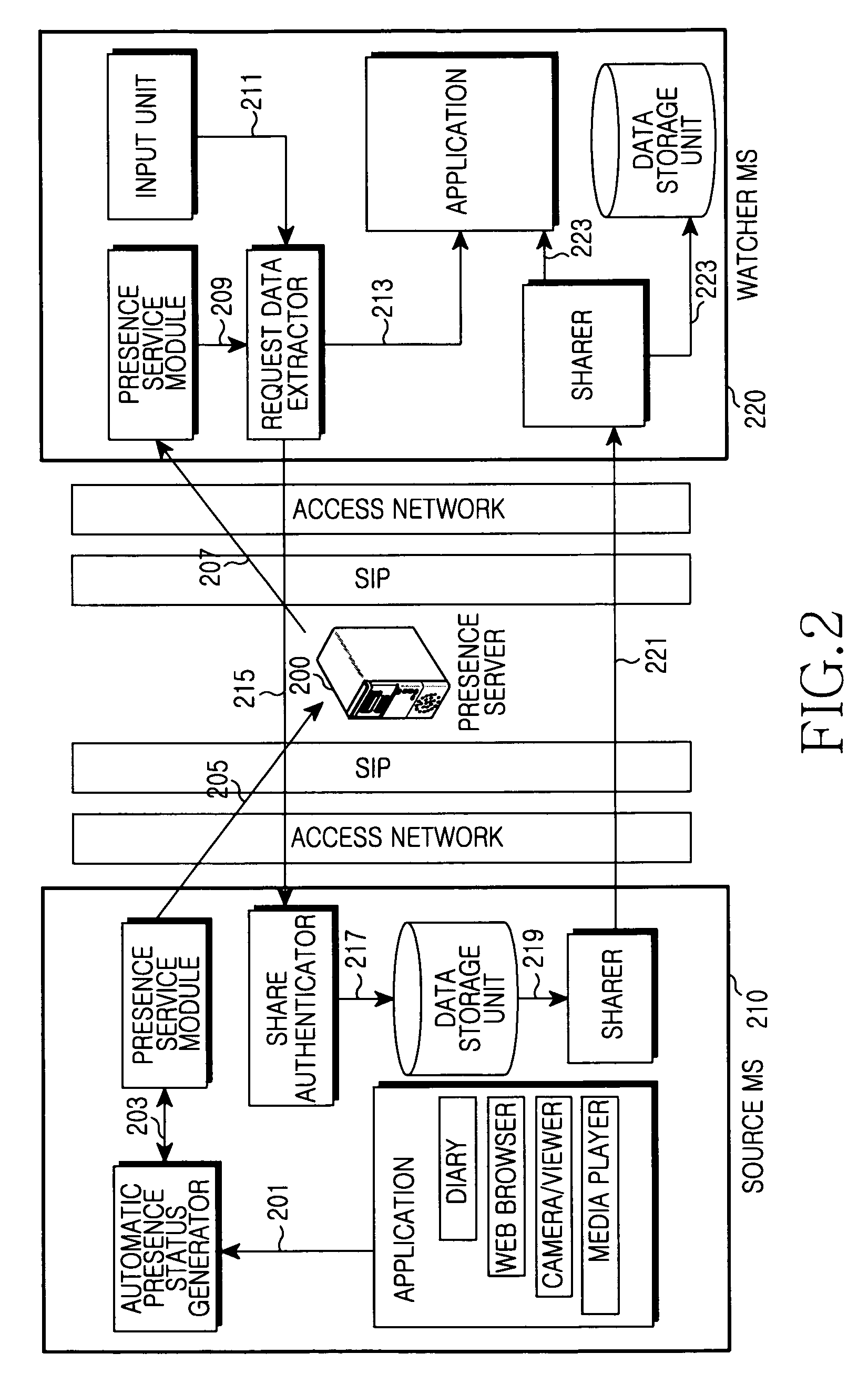 Apparatus and method for sharing information through presence service in a communication network
