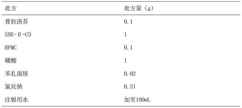 Pranoprofen eye drops containing sulfobutyl ether-beta-cyclodextrin and preparation method thereof