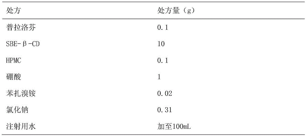 Pranoprofen eye drops containing sulfobutyl ether-beta-cyclodextrin and preparation method thereof