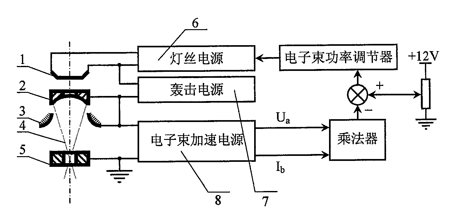 Power supply control method and power supply device for electron beam generating system of electron beam bombardment furnace