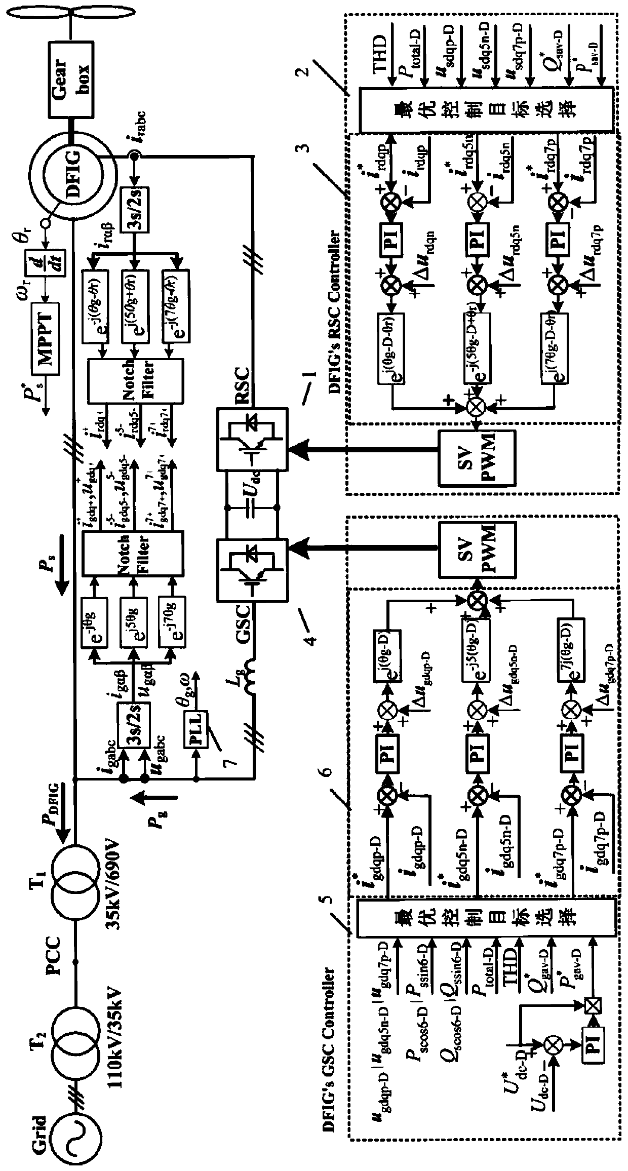 Multi-target cooperative control method for doubly-fed wind power generation system under harmonic power grid voltage