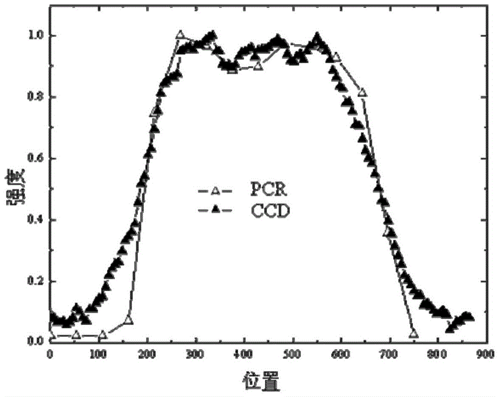 High-power ultraviolet laser beam characteristic measurement and recording method based on photocarrier radiation technology