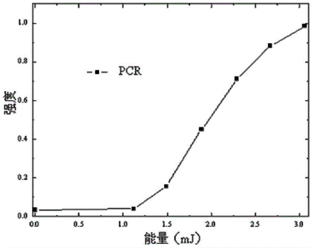 High-power ultraviolet laser beam characteristic measurement and recording method based on photocarrier radiation technology