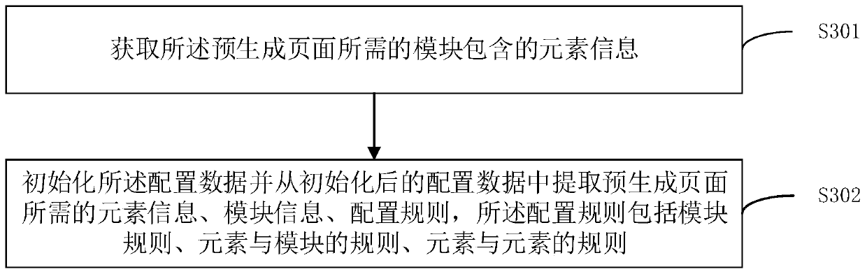 Page automatic generation method and system, terminal equipment and storage medium