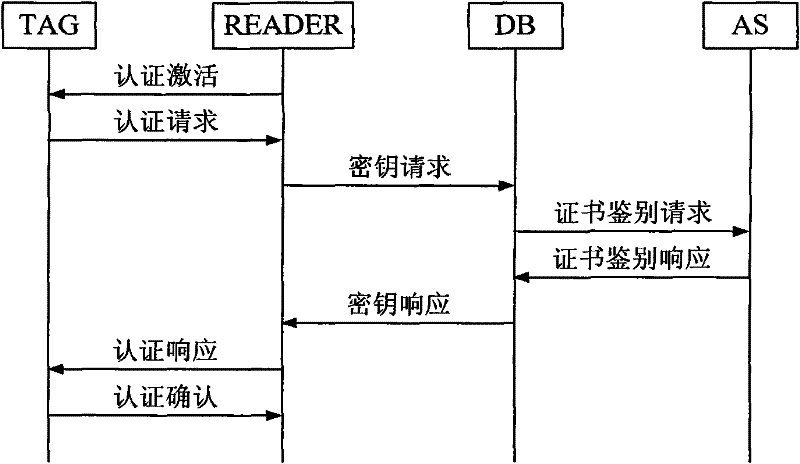 Method and system for mutual authentication based on hash function