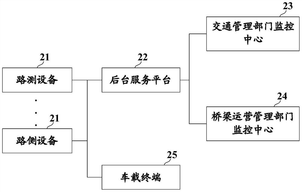 Risk warning method and system for driving state of overweight vehicles based on structural monitoring