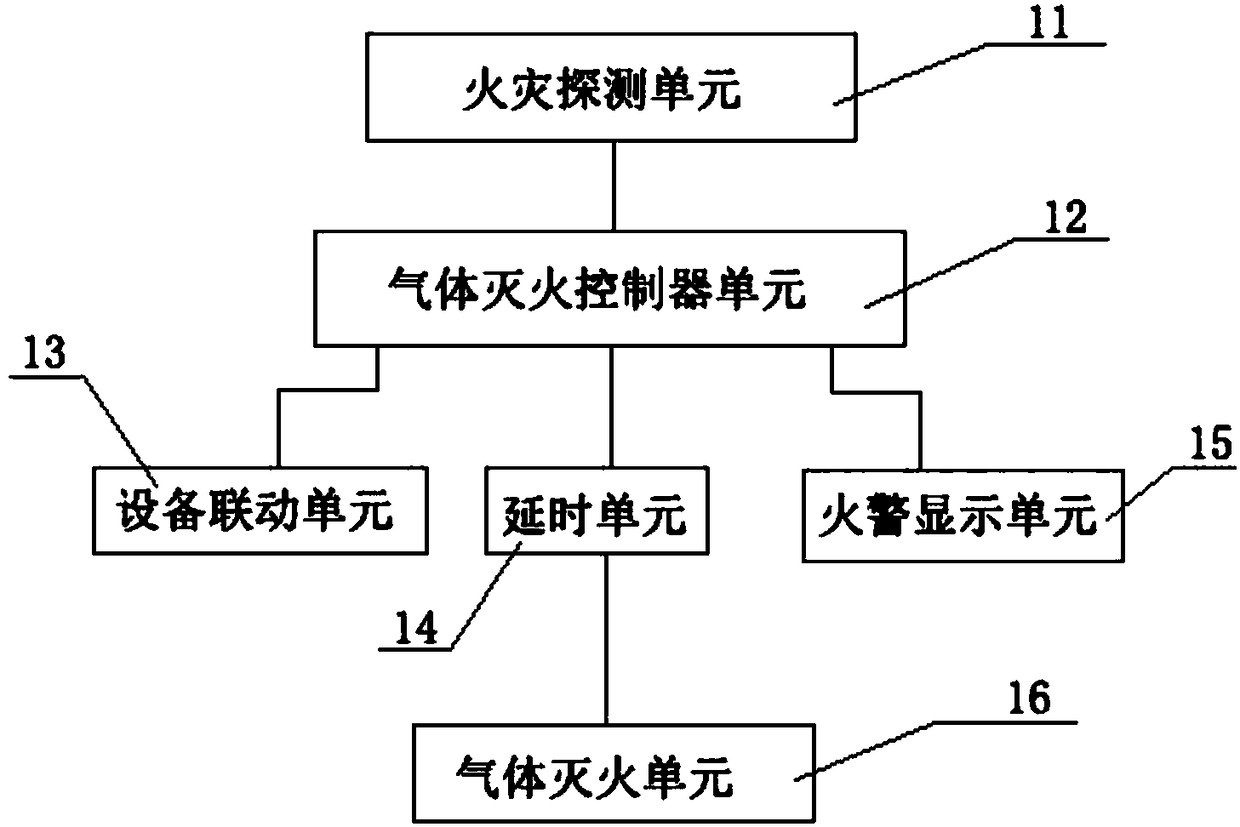 Automatic fire extinguishing system and automatic fire extinguishing method thereof