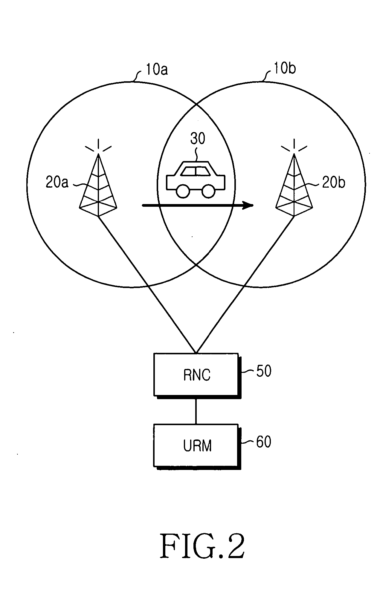 Method and apparatus for generating handover neighbor list in a cellular mobile communication system
