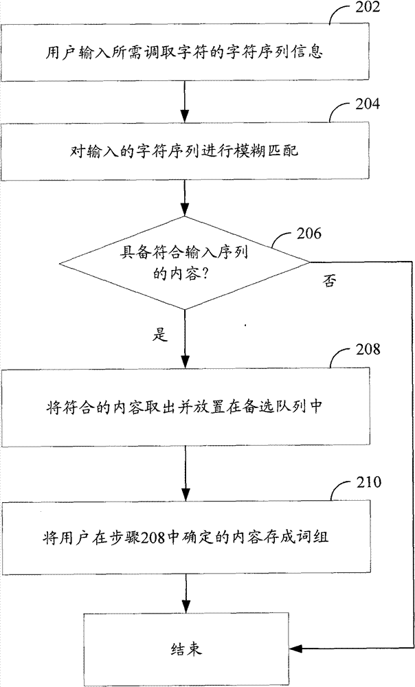 Data access method and system