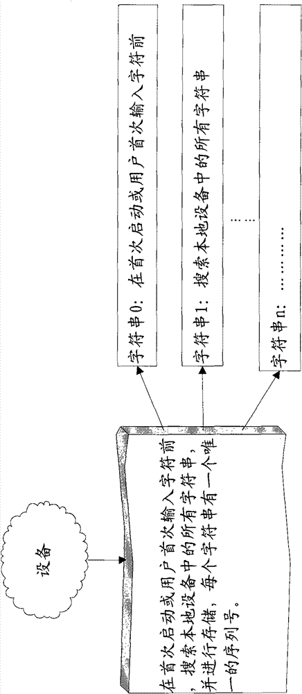 Data access method and system