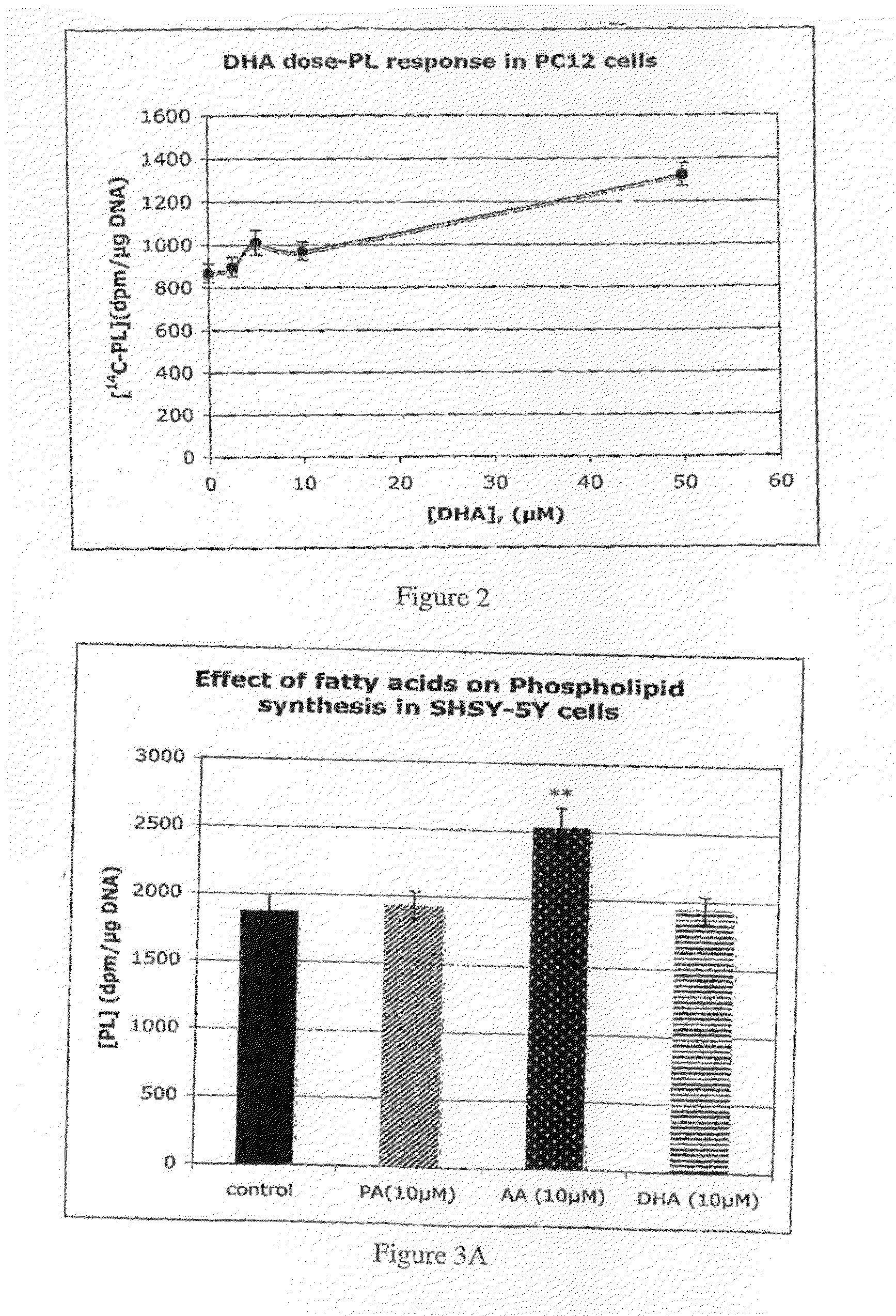 Compositions containing pufa and methods of use thereof