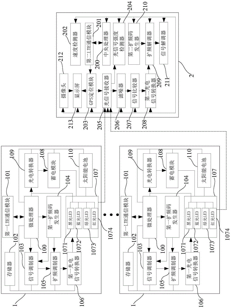 Internet of vehicles and things-based vehicle positioning system