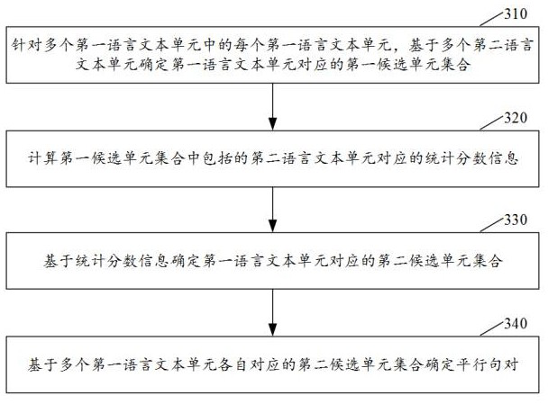 Text processing method and device, and model training method and device