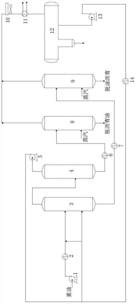 Heavy oil supercritical extraction separation method and device