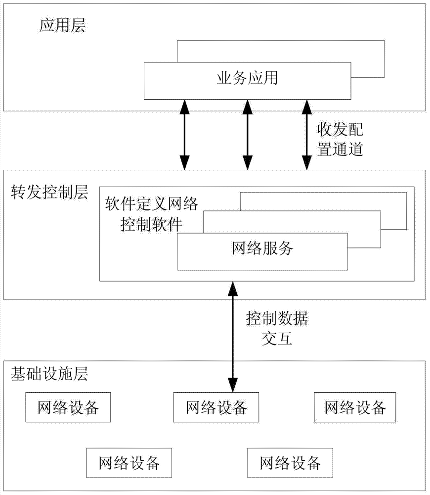 Strategy table entry collocation method, device and system