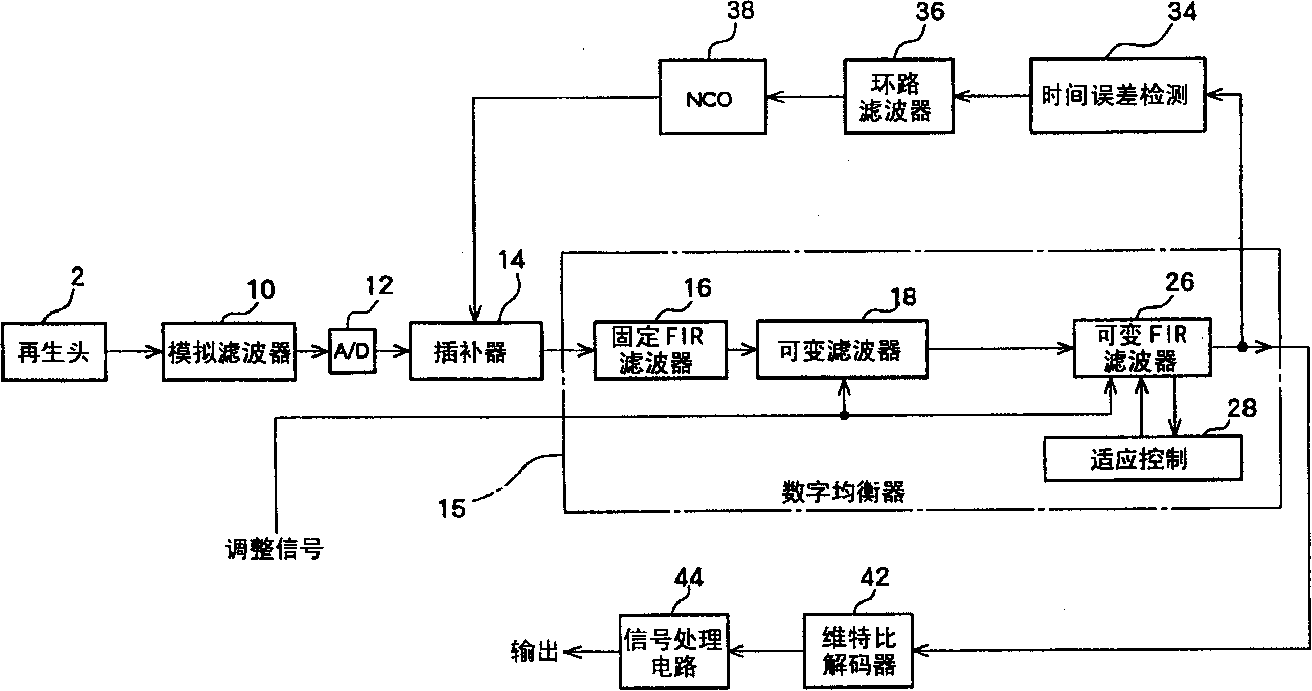 Data regeneration apparatus