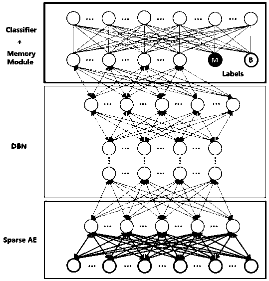 Neural network monitoring model for Internet of Things edge node security