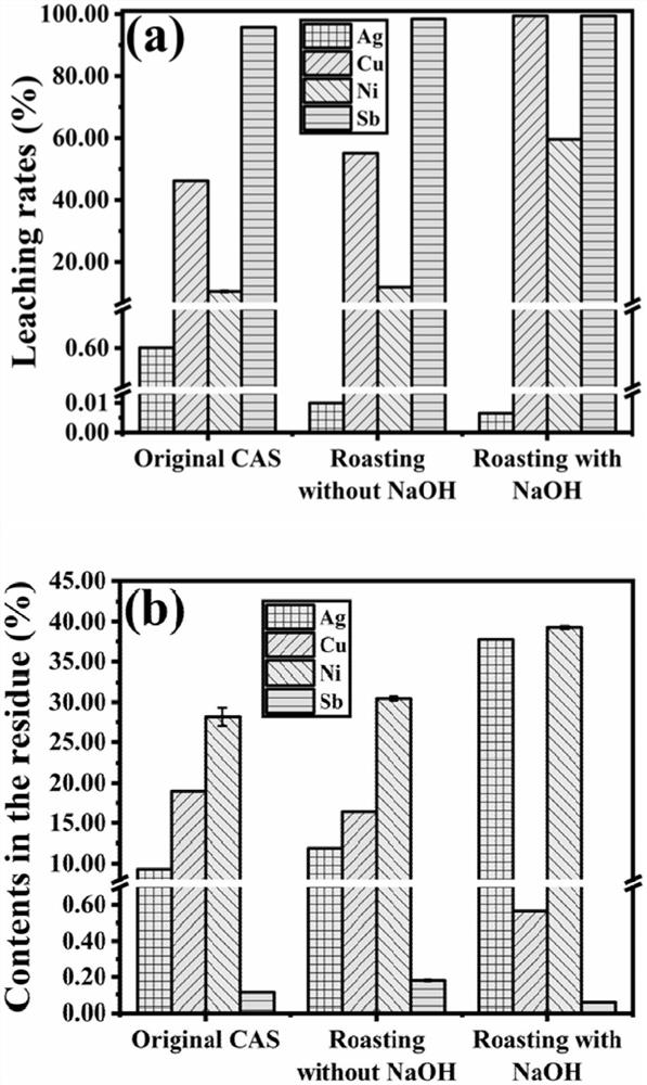 Method for promoting efficient enrichment of precious metals in anode mud by tartaric acid