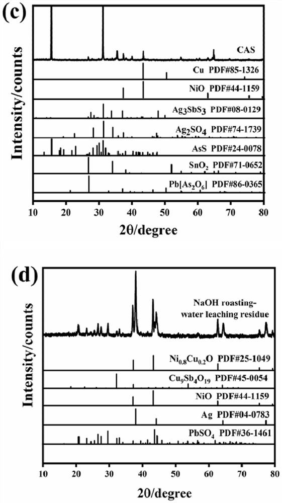 Method for promoting efficient enrichment of precious metals in anode mud by tartaric acid