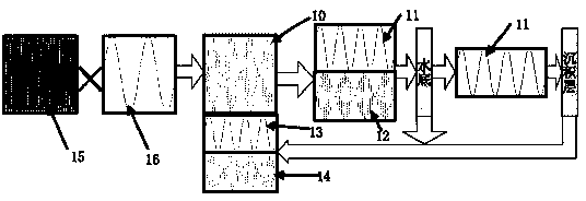 Multi-frequency sounding device and method