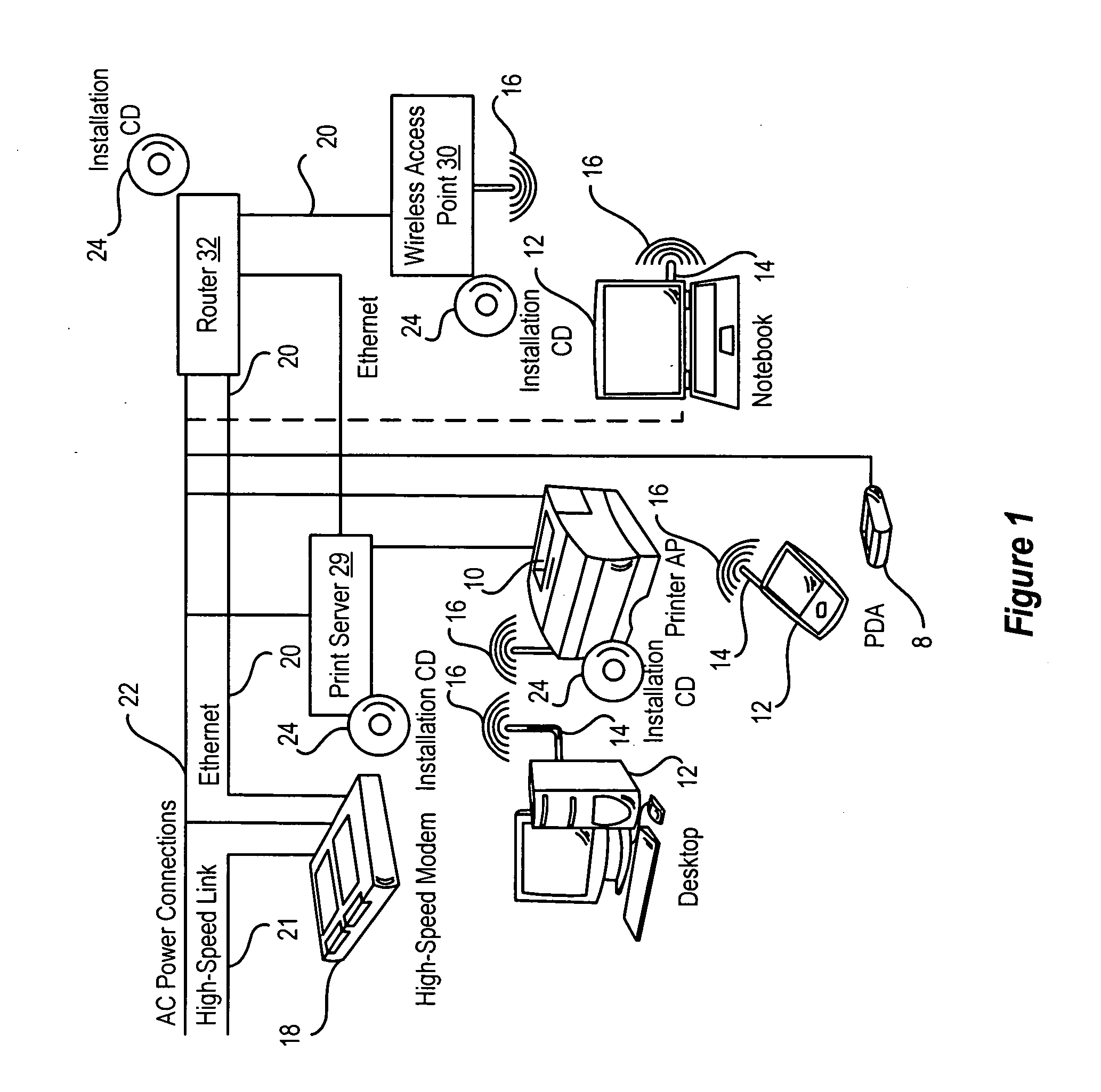 System and method for a printer access point