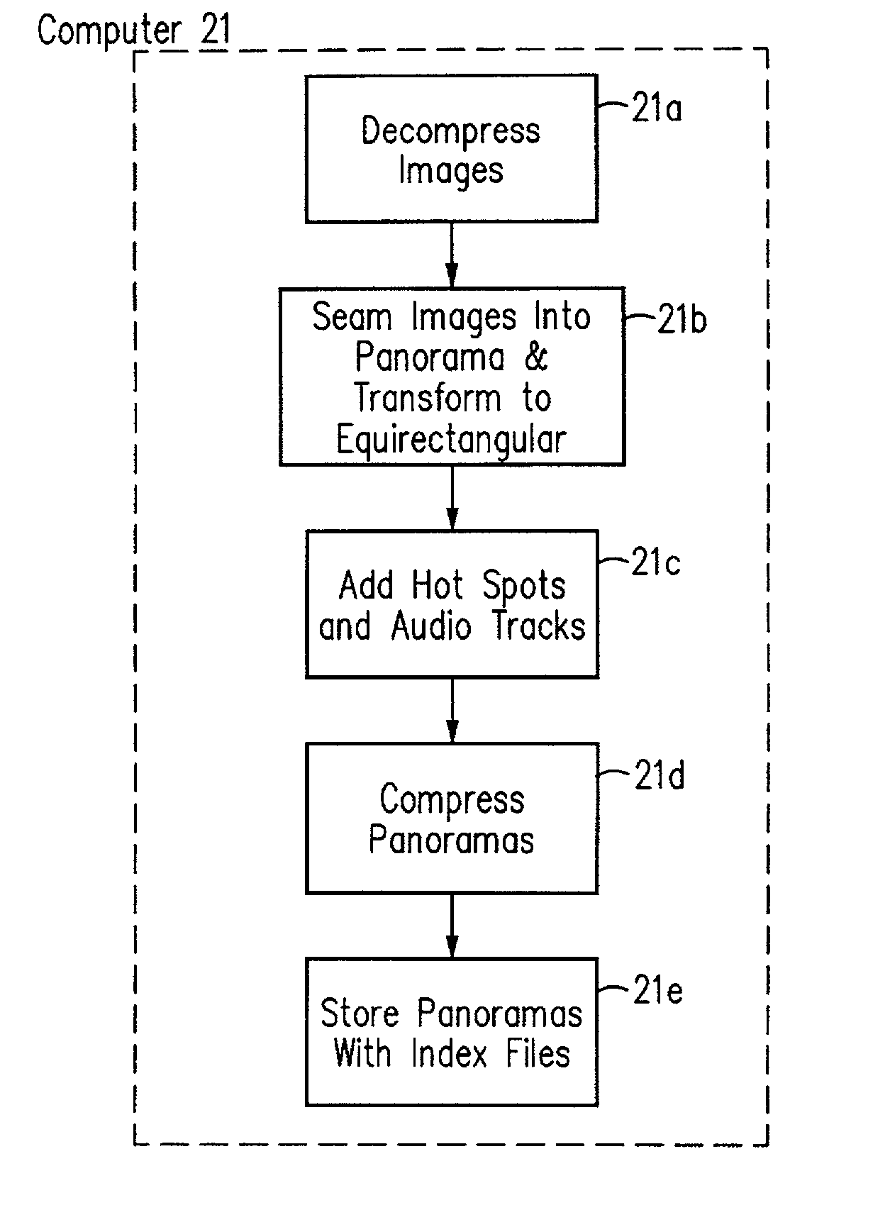 Panoramic movie which utilizes a series of captured panoramic images to display movement as observed by a viewer looking in a selected direction