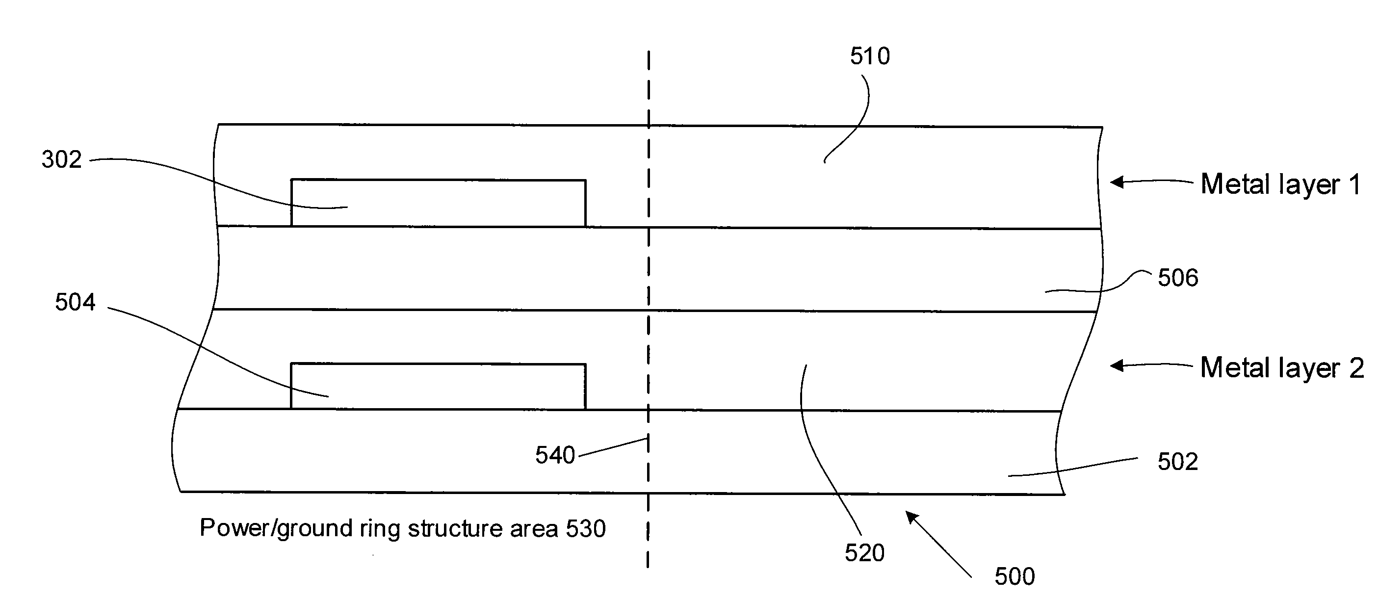 Power and Ground Ring Layout