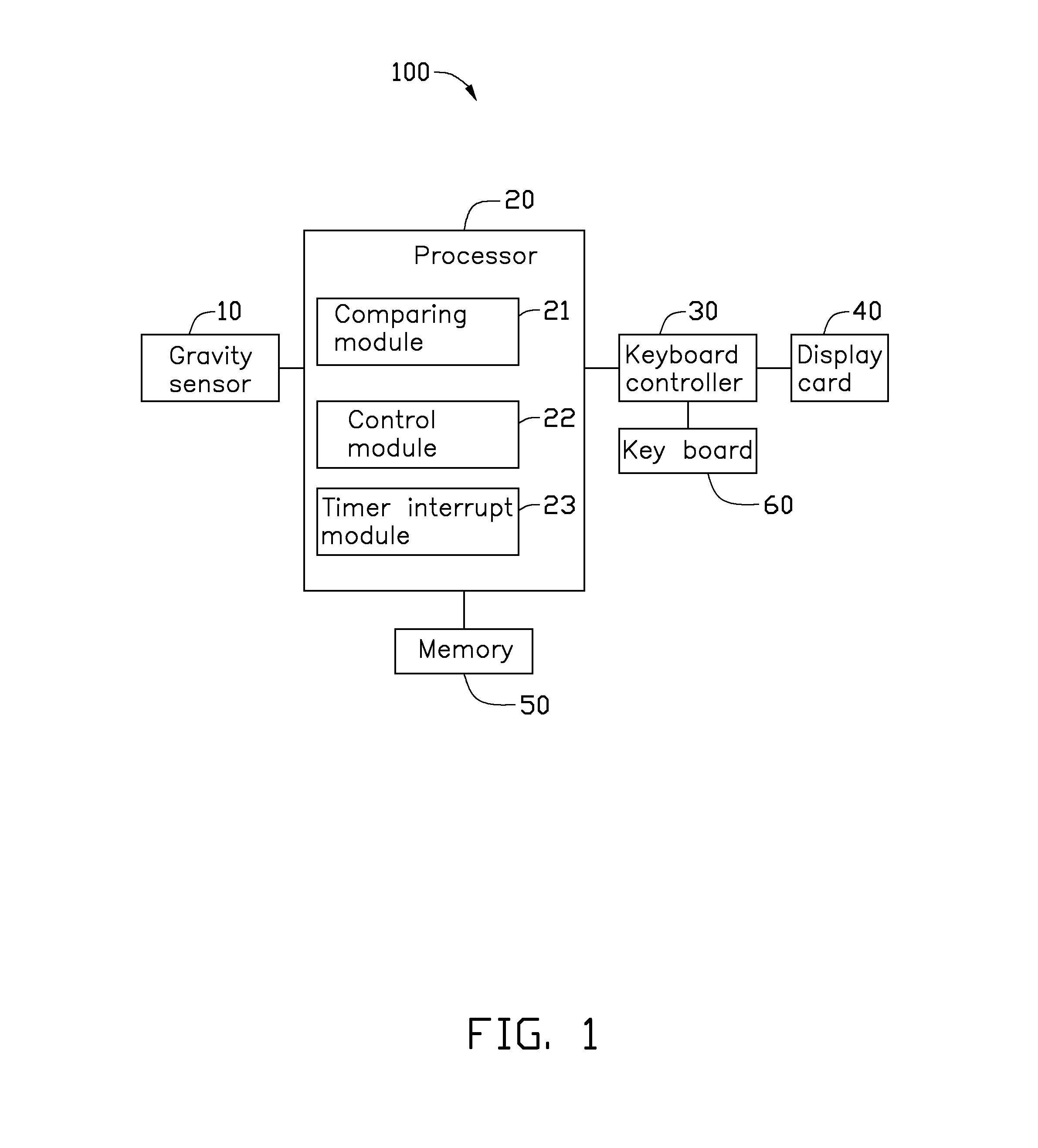 Automatic rotating display system based on windows operating system