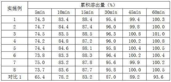 Rosuvastatin calcium pharmaceutical preparation