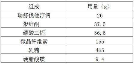 Rosuvastatin calcium pharmaceutical preparation