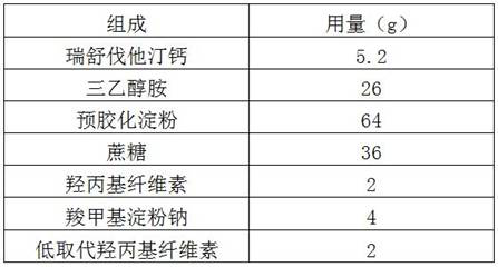 Rosuvastatin calcium pharmaceutical preparation