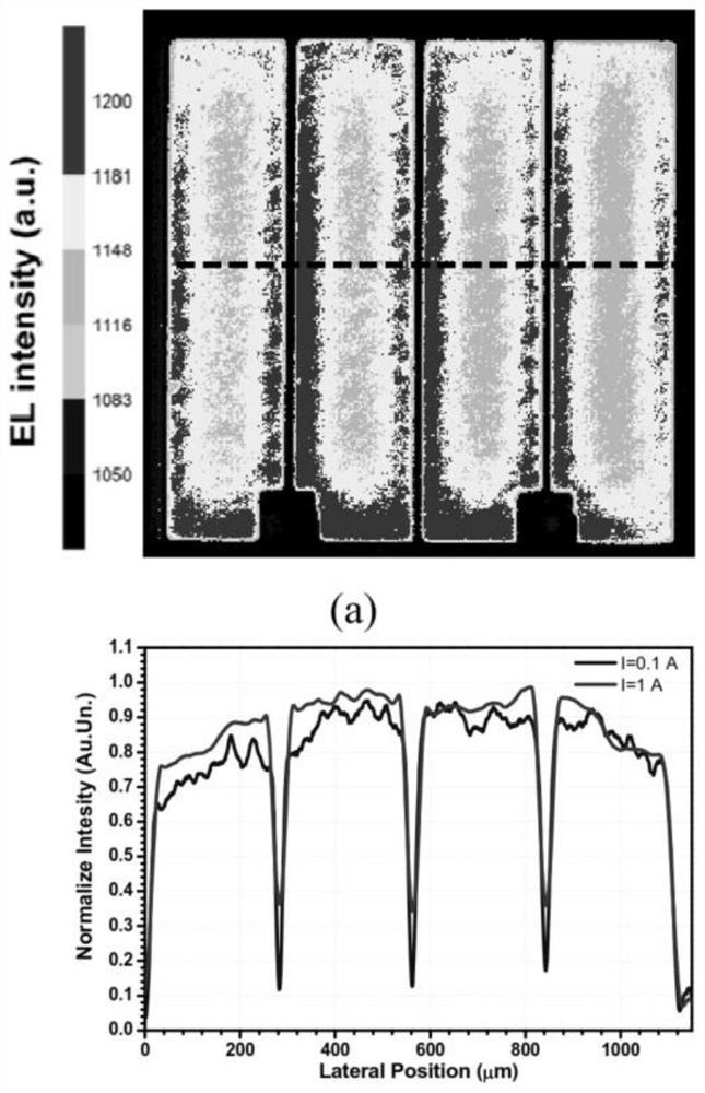 Integrated unit diode chip capable of uniformly emitting light