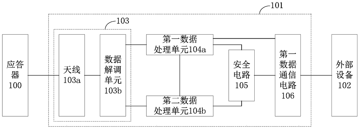 A transponder transmission host