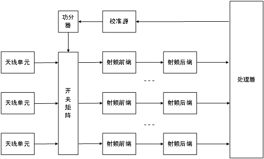 Correction coefficient obtaining method and array receiving system