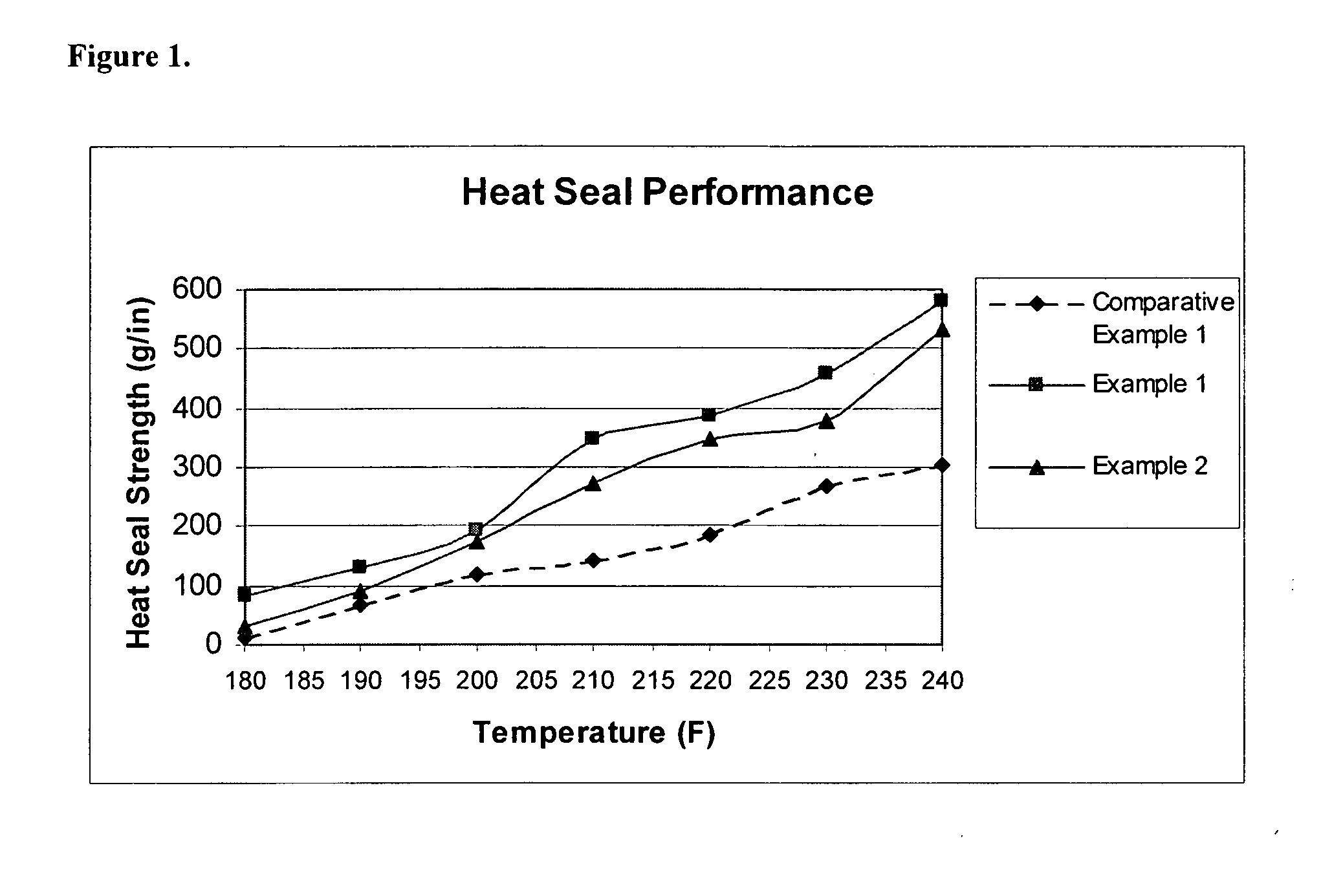 Heat sealable biaxially oriented polypropylene film