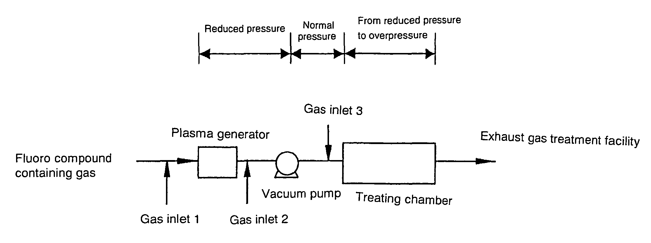 Processes and equipments for preparing F2-containing gases, as well as process and equipments for modifying the surfaces of articles