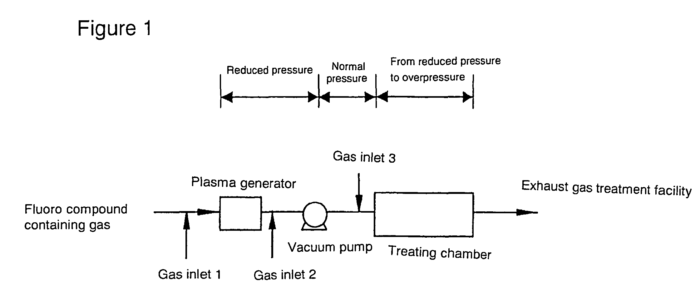 Processes and equipments for preparing F2-containing gases, as well as process and equipments for modifying the surfaces of articles