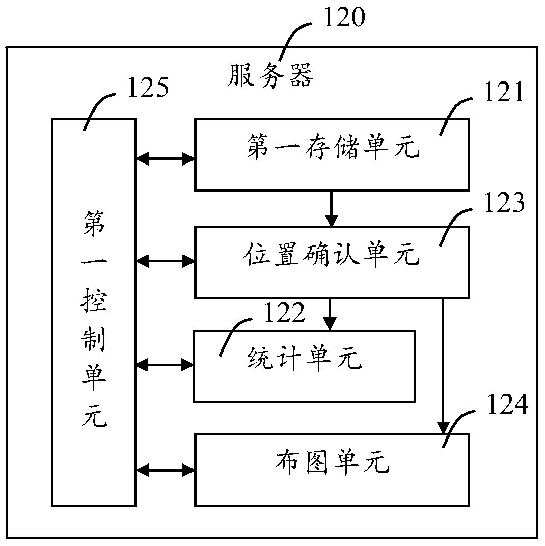 A subway monitoring system and monitoring method thereof