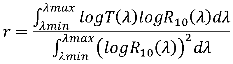 A kind of grease color detection system and method