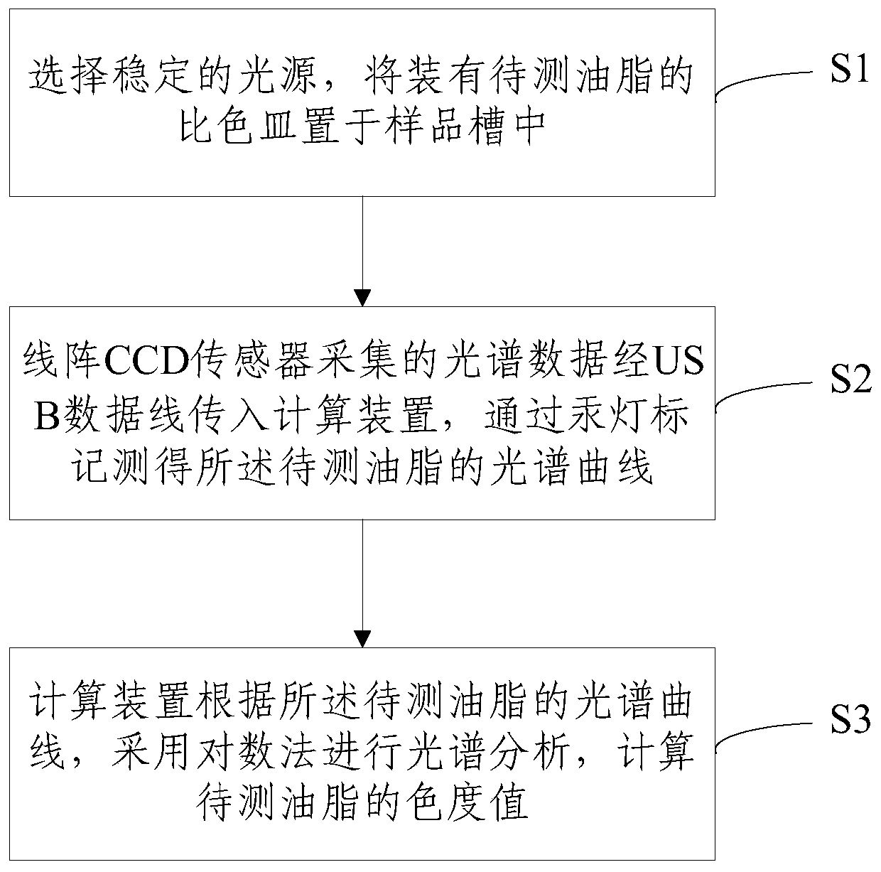 A kind of grease color detection system and method