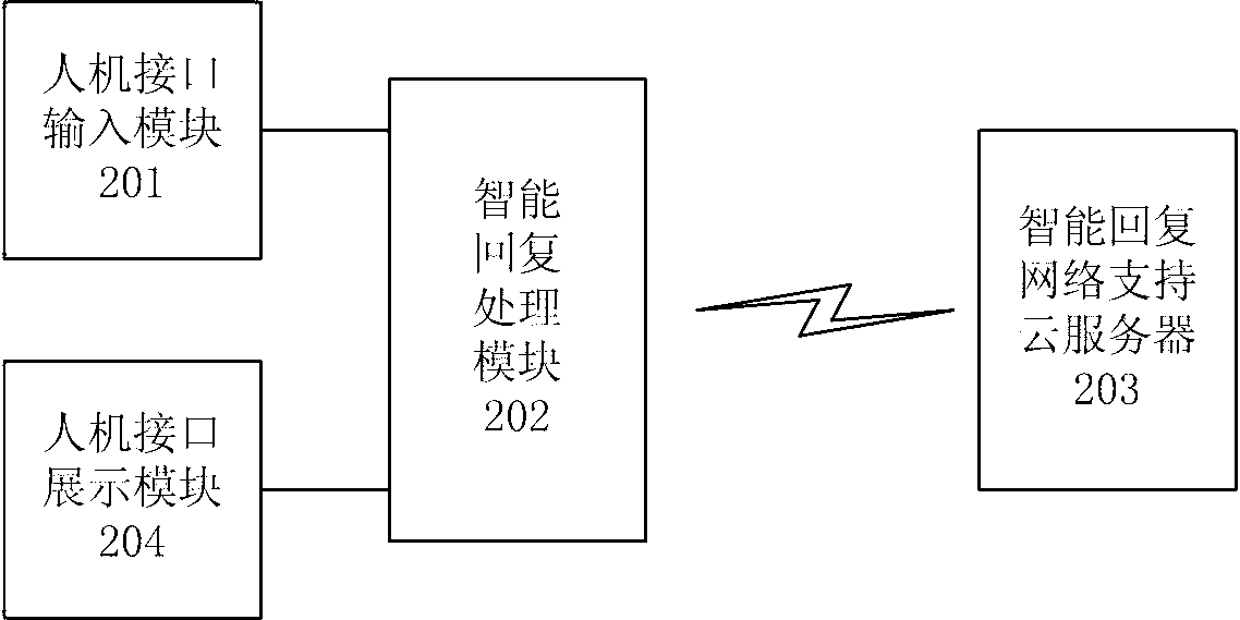 Method and system for automatically generating replying suggestion according to content of short message