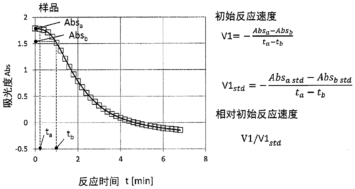 Analysis device and analysis method