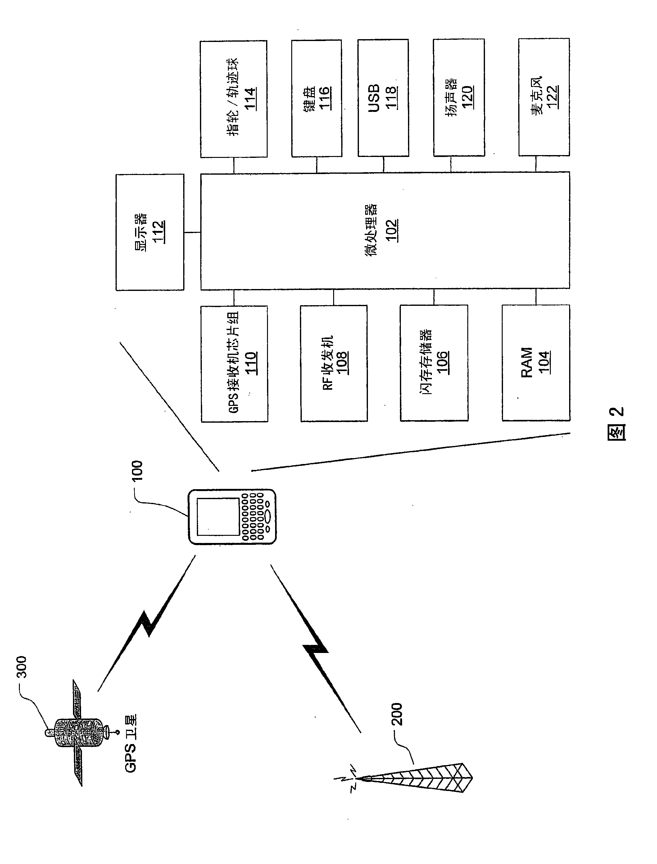 Mobile tracking