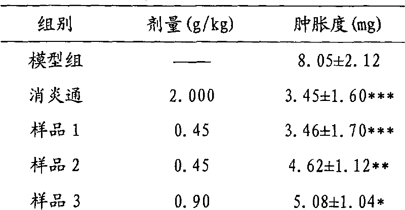 Antivirus extract and preparation method thereof