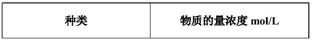 Stainless steel pickling waste water/liquid waste resourceful treatment method and system