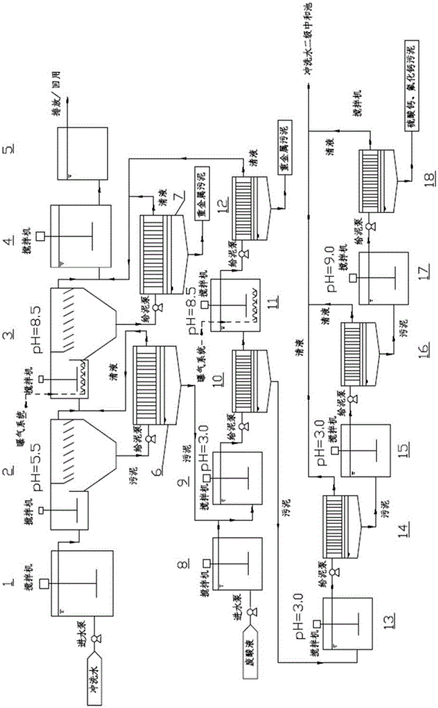 Stainless steel pickling waste water/liquid waste resourceful treatment method and system