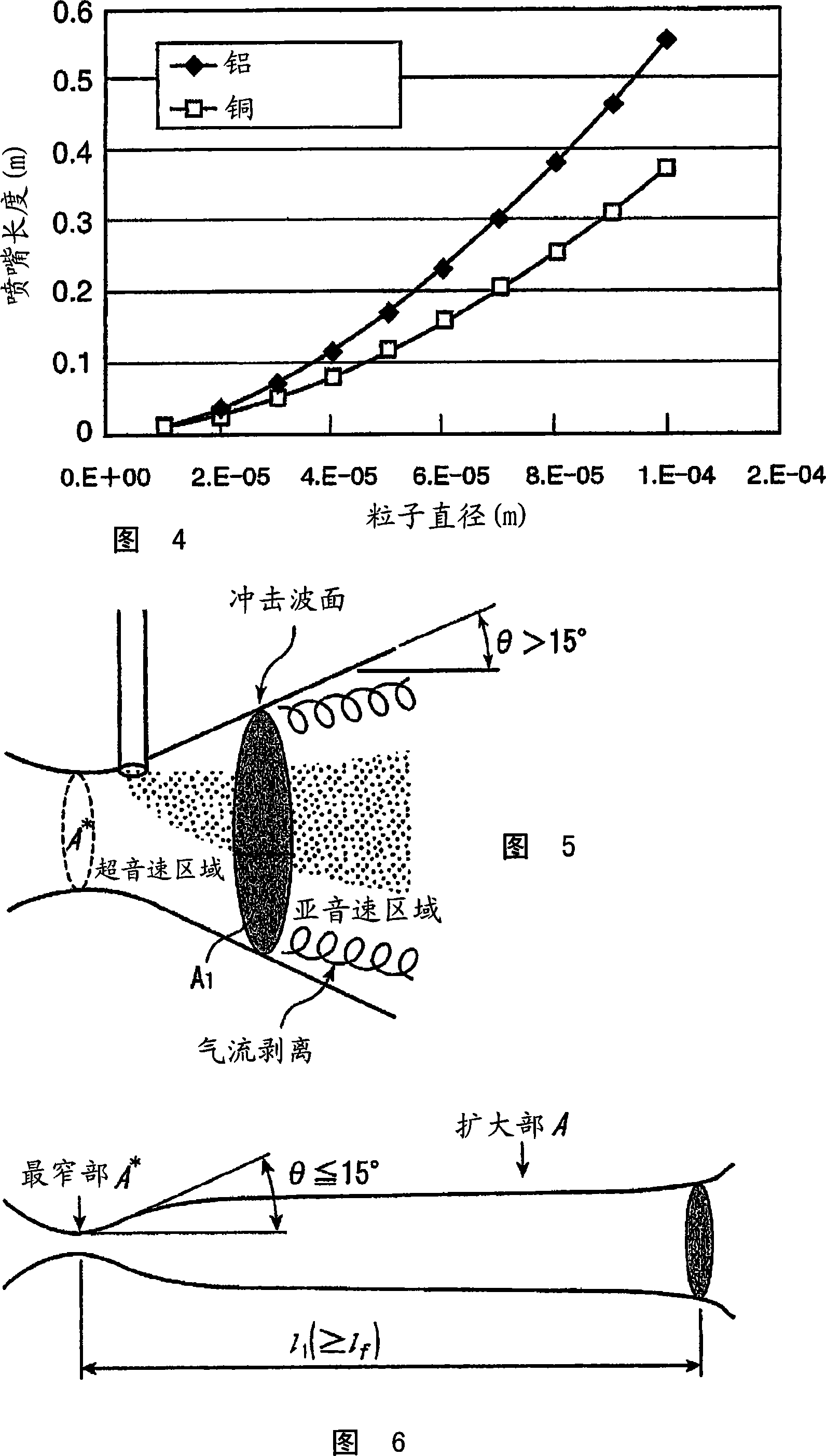 Thermal spraying nozzle device and thermal spraying equipment